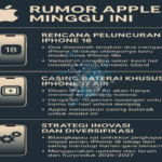 Mengintip Masa Depan IPhone