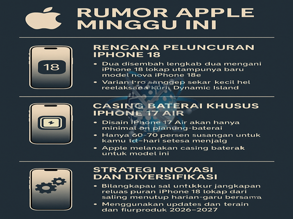 Mengintip Masa Depan IPhone